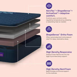 Ortho Plus ActiveCool Mattress